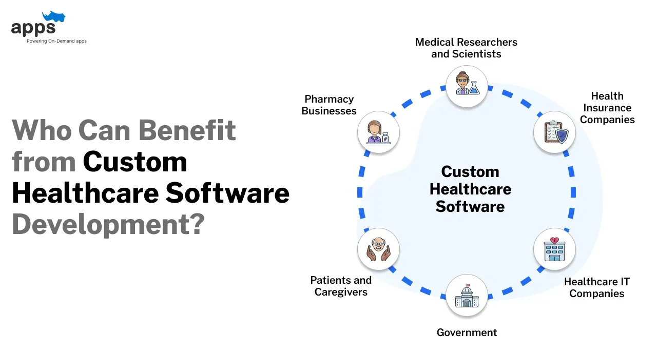 Custom mobile app development company