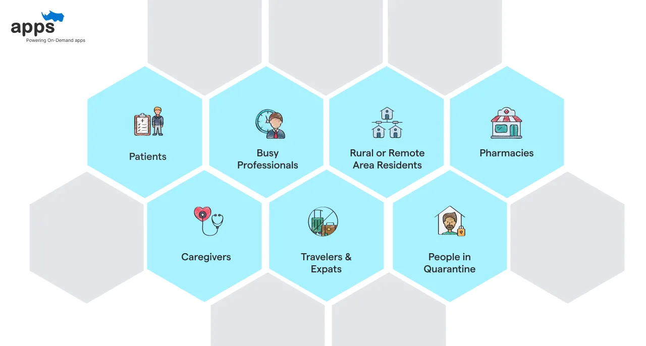 Who benefits from a medicine delivery app?