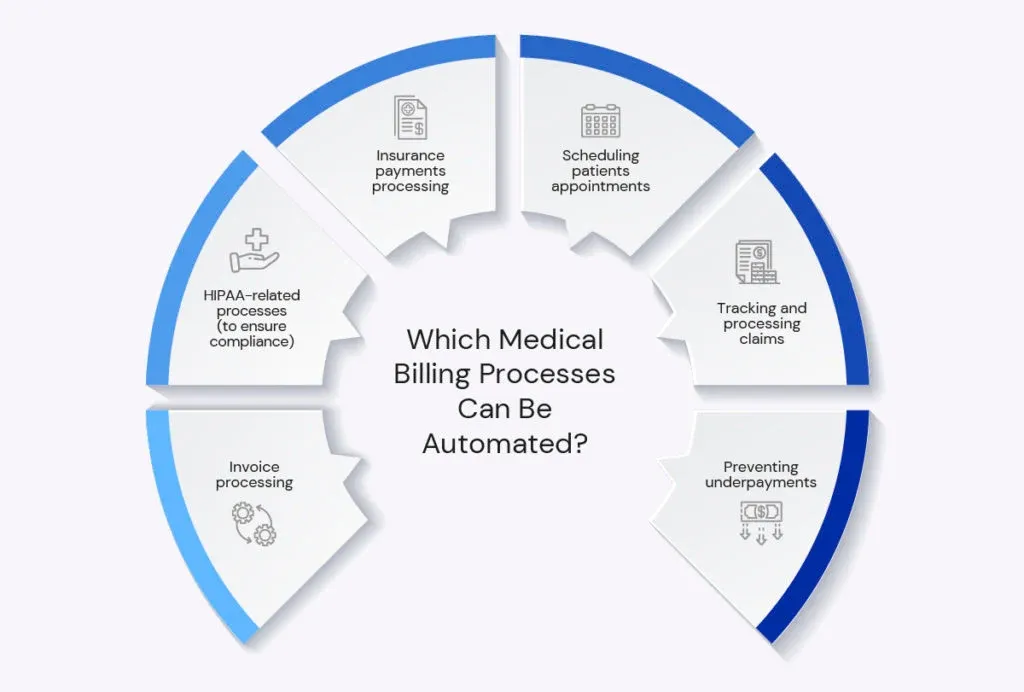 Set Up Auto-Payment and Billing Alerts to Automate Medical Billing