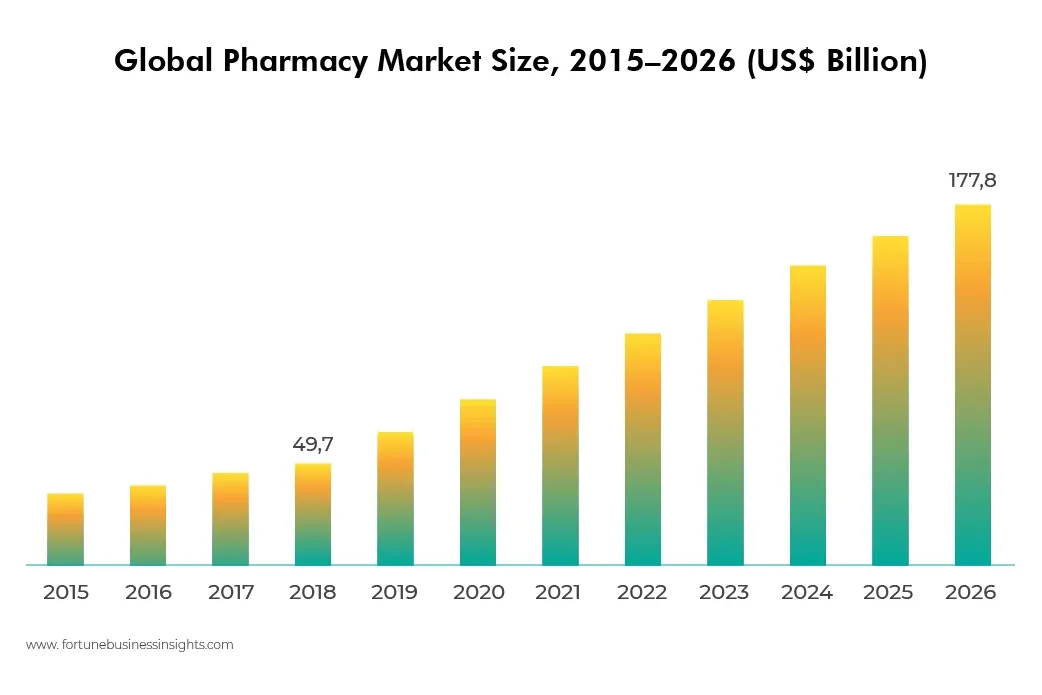 Why Invest in Medicine Delivery Apps?