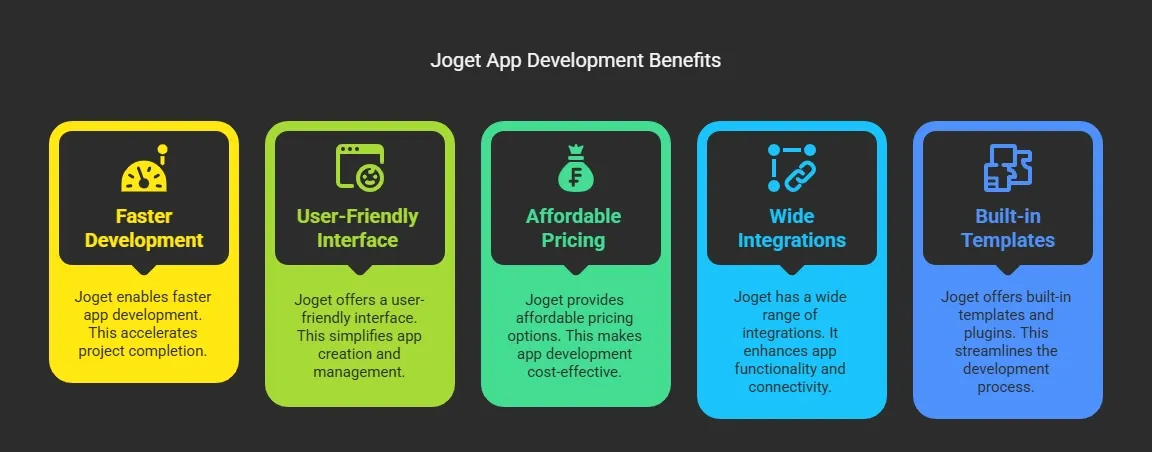 Why Use Joget for App Development?