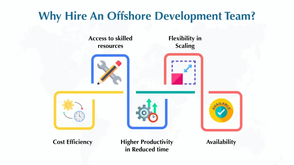 Benefits of having your Offshore Development Center in India!