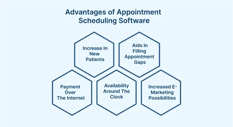 Benefits of Implementing a Patient Appointment Scheduling Software