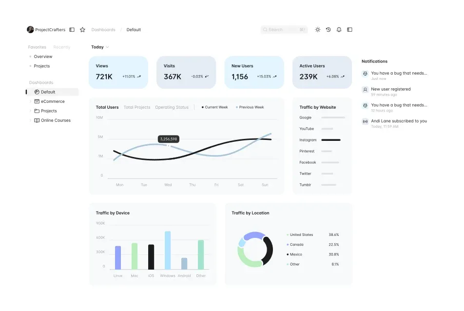 analytics dashboard for apps