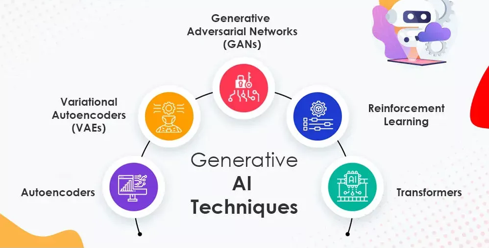 Generative AI Techniques