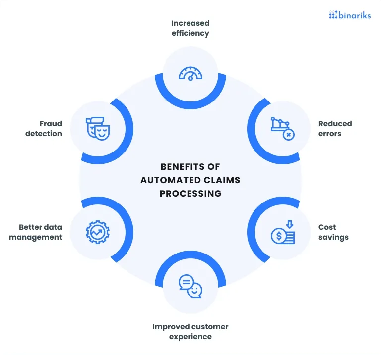 Benefits of Claims Process Automation