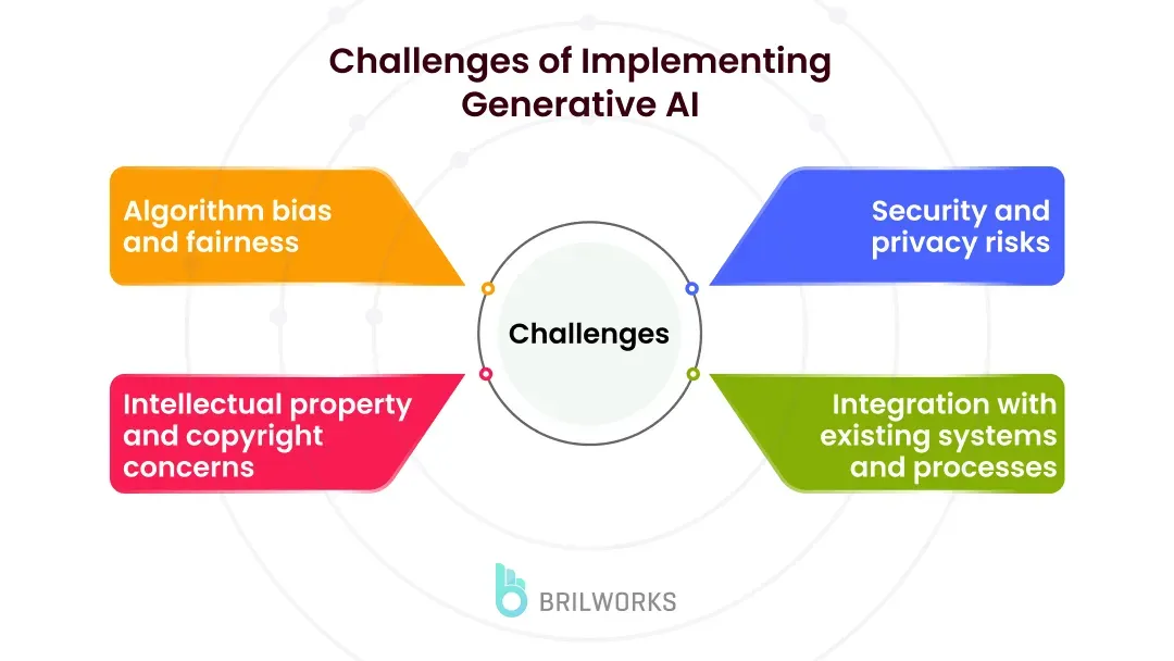 Challenges and Considerations