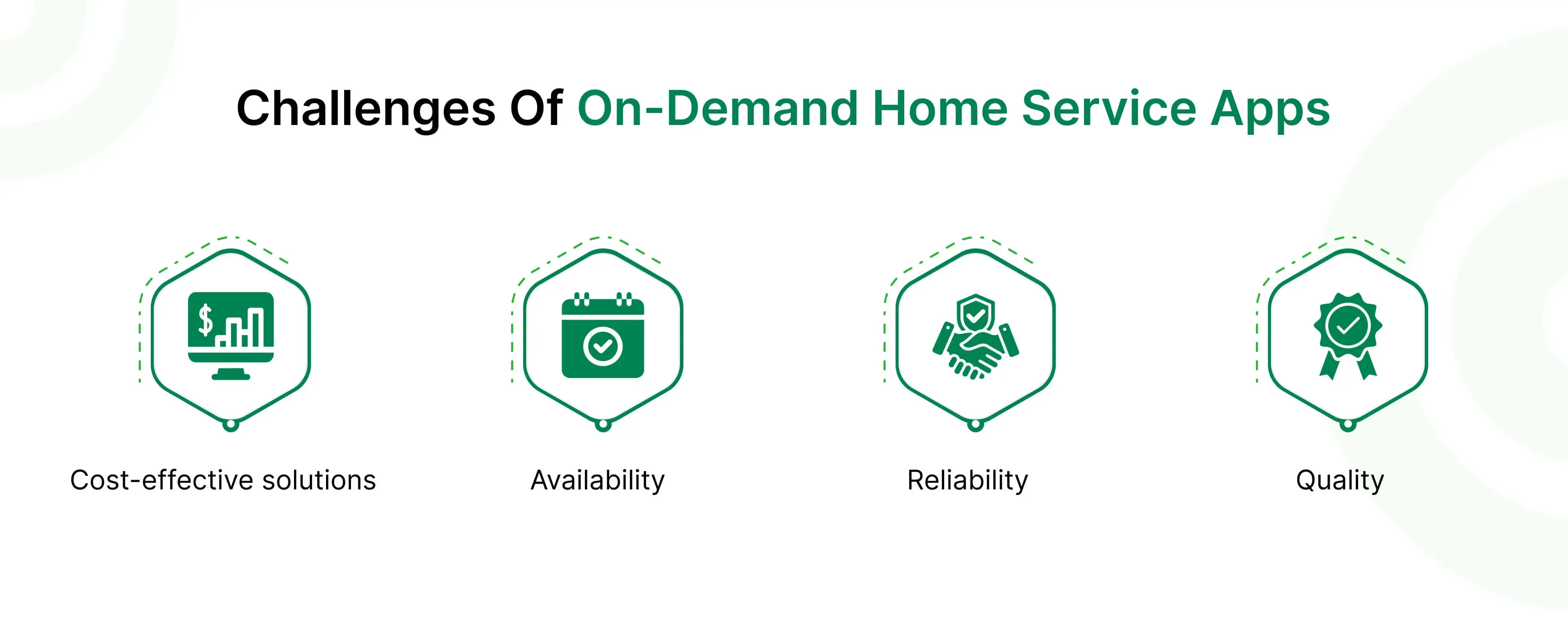 Challenges and Considerations with On-Demand Service Apps