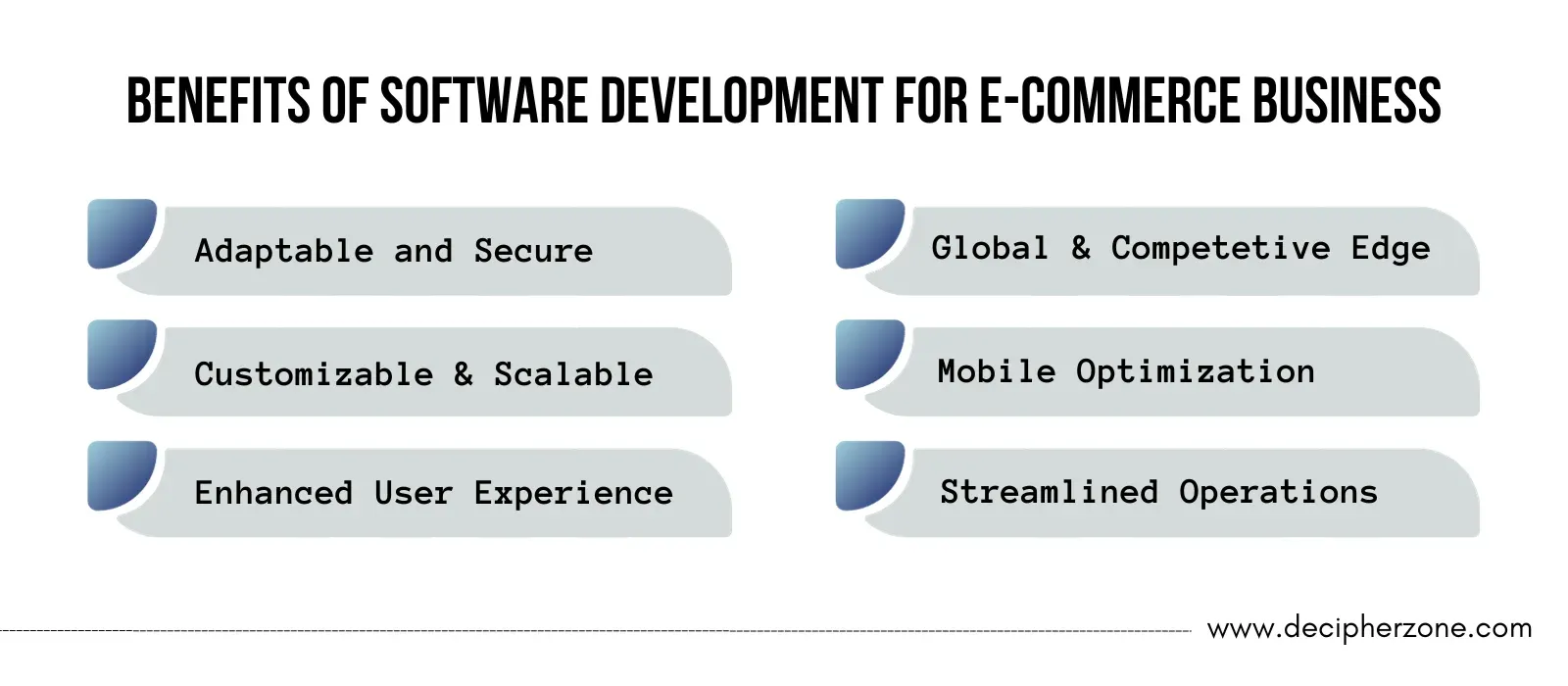 Software