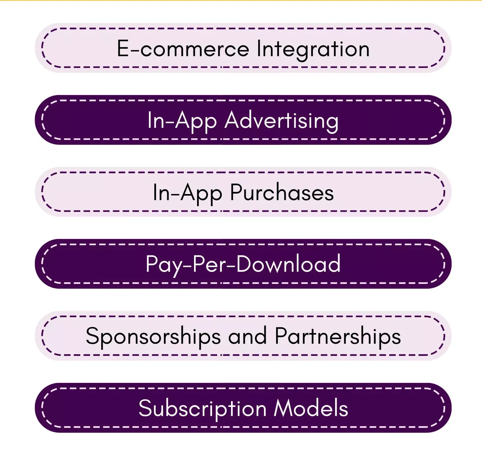 Ecommerce App Monetization Strategies