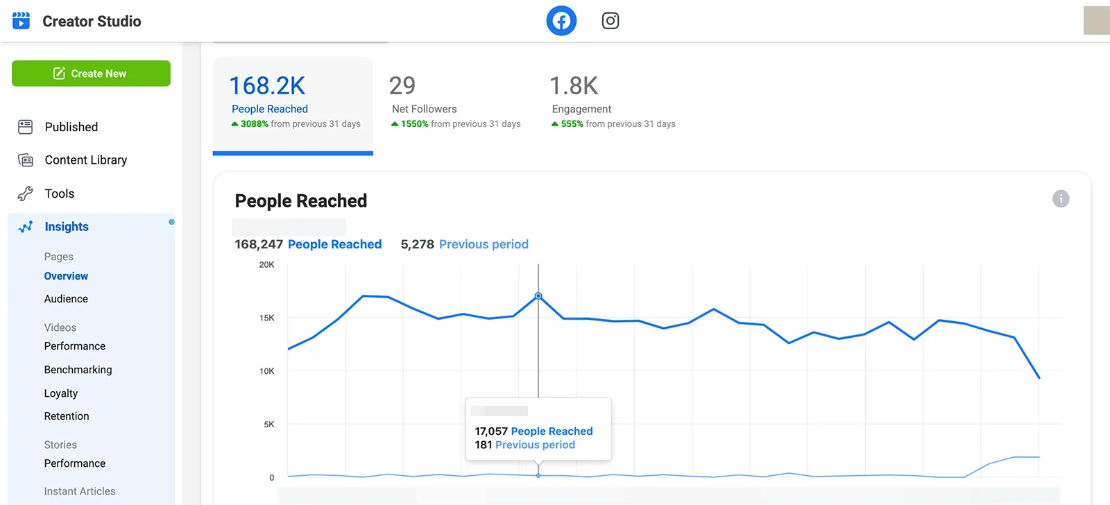 Using Facebook Insights and Analytics