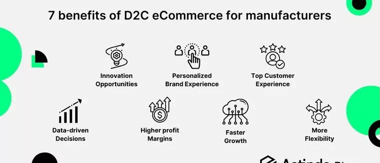 Benefits of D2C E-commerce for Online Retailers 