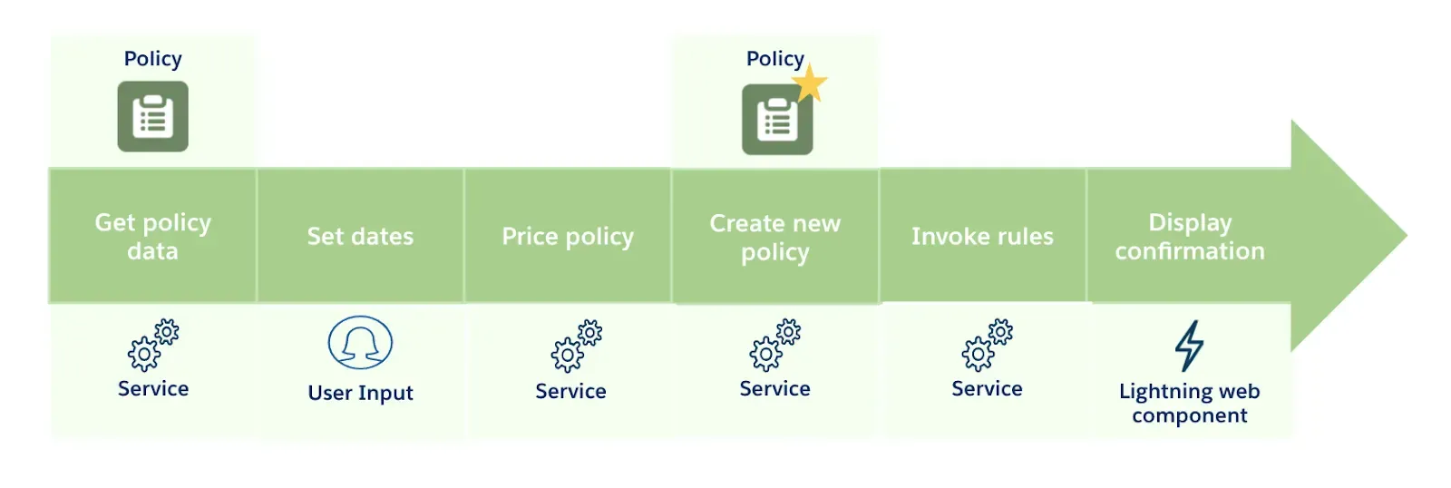 How to Set Up Automated Insurance Policy Renewals