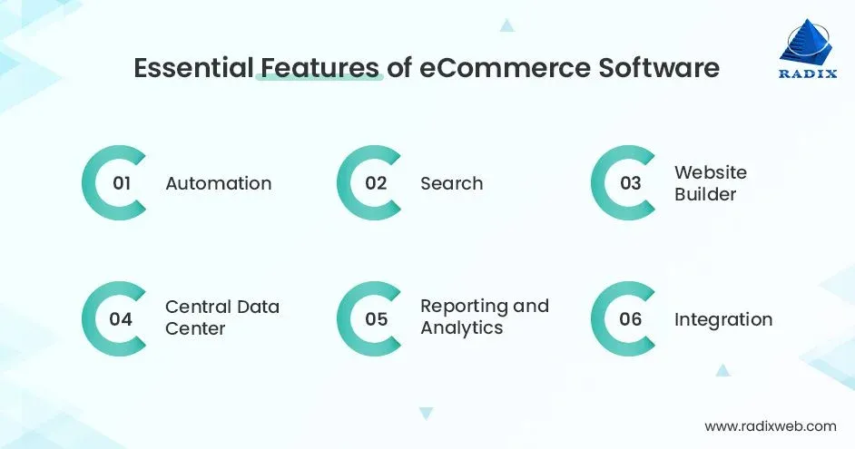 Must Features of Ecommerce Software Development