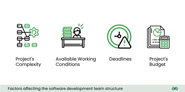 How Team Structure Affects Custom Development Cost