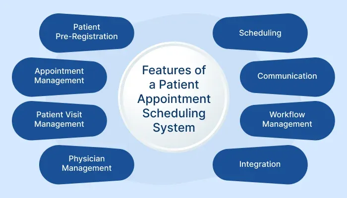 Key Features of an Effective Patient Appointment Scheduling System