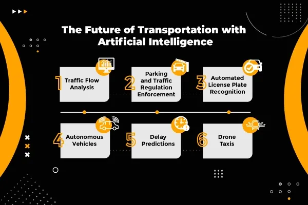 Generative AI in Urban Planning