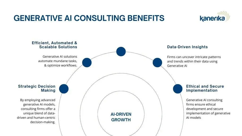 Key Services Offered by Generative AI Consulting Firms