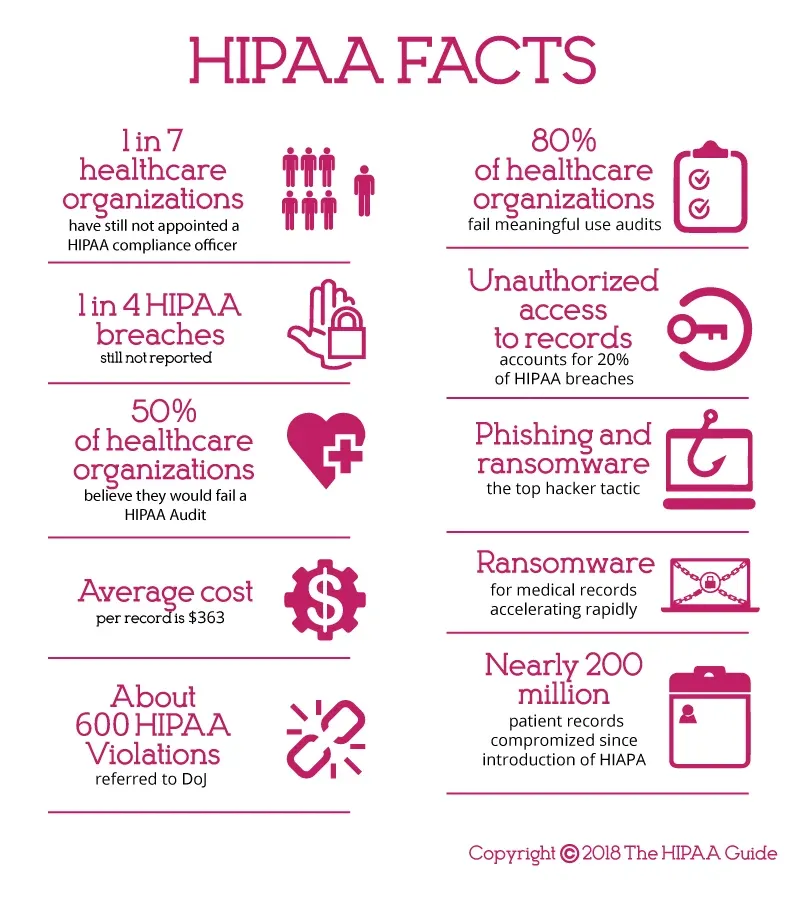 What Is HIPAA? A Simple Breakdown