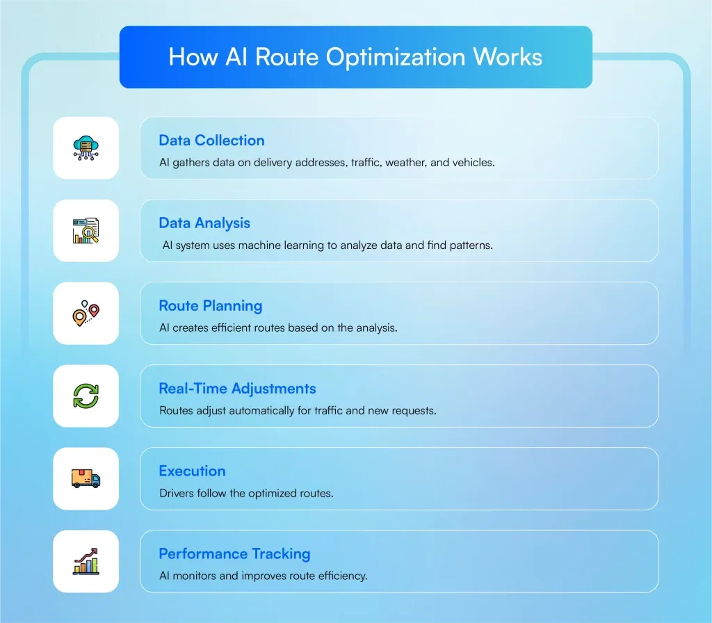 Benefits of AI in Grocery Delivery Route Optimization