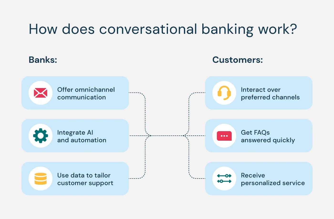 Chatbots and Conversational Interfaces