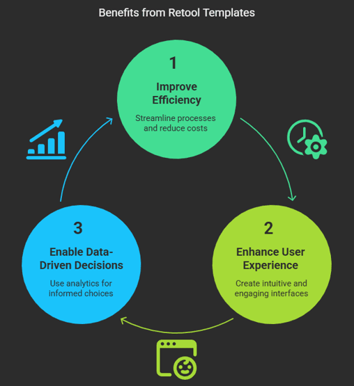 Benefits of Using Retool Templates