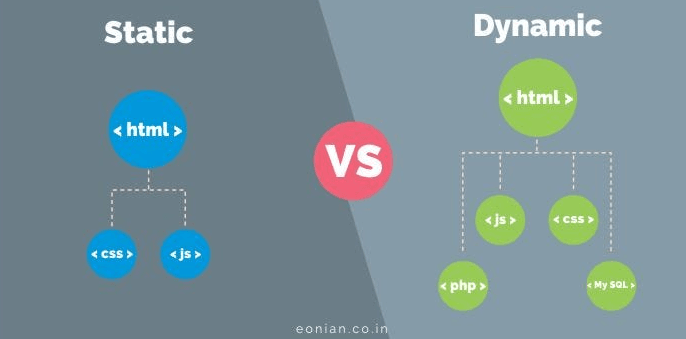 Choose the Type of Web Application