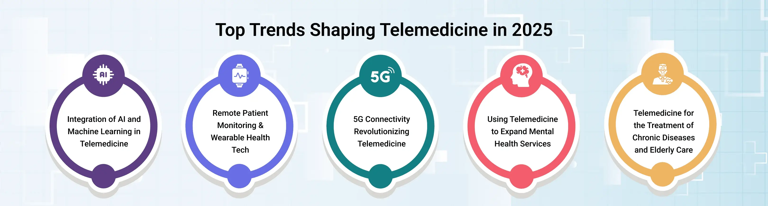 Future Trends in Telemedicine