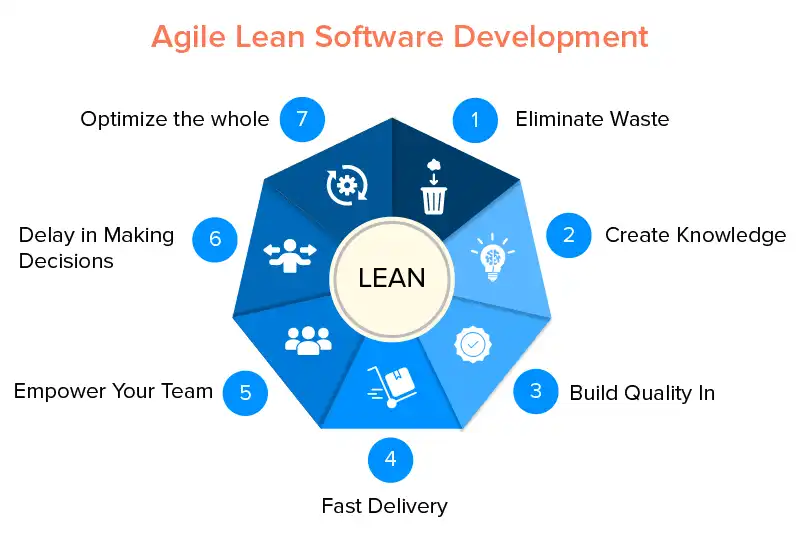 Lean Software Development