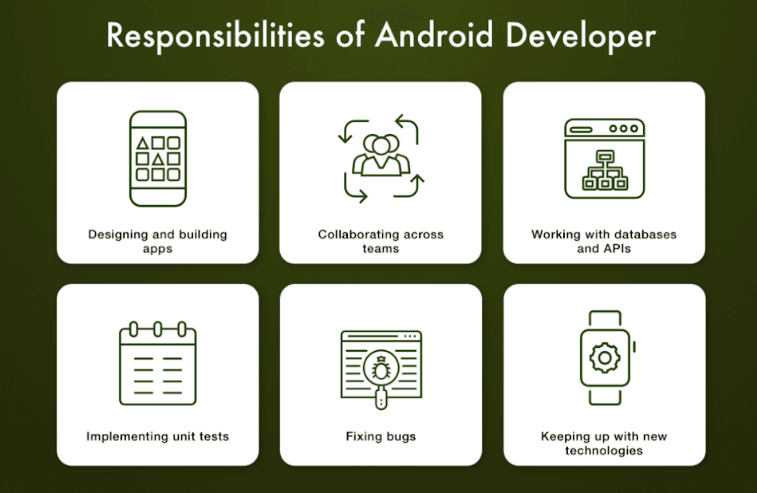 What Do Android Developers Do: A Detailed Set of Roles and Responsibilities