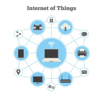  Internet of Things (IoT) Integration