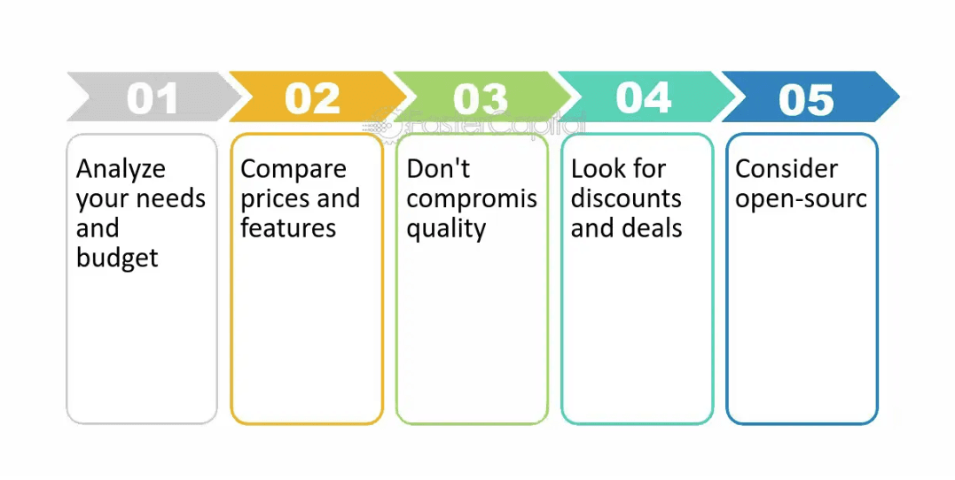 Cost and Budget Considerations 