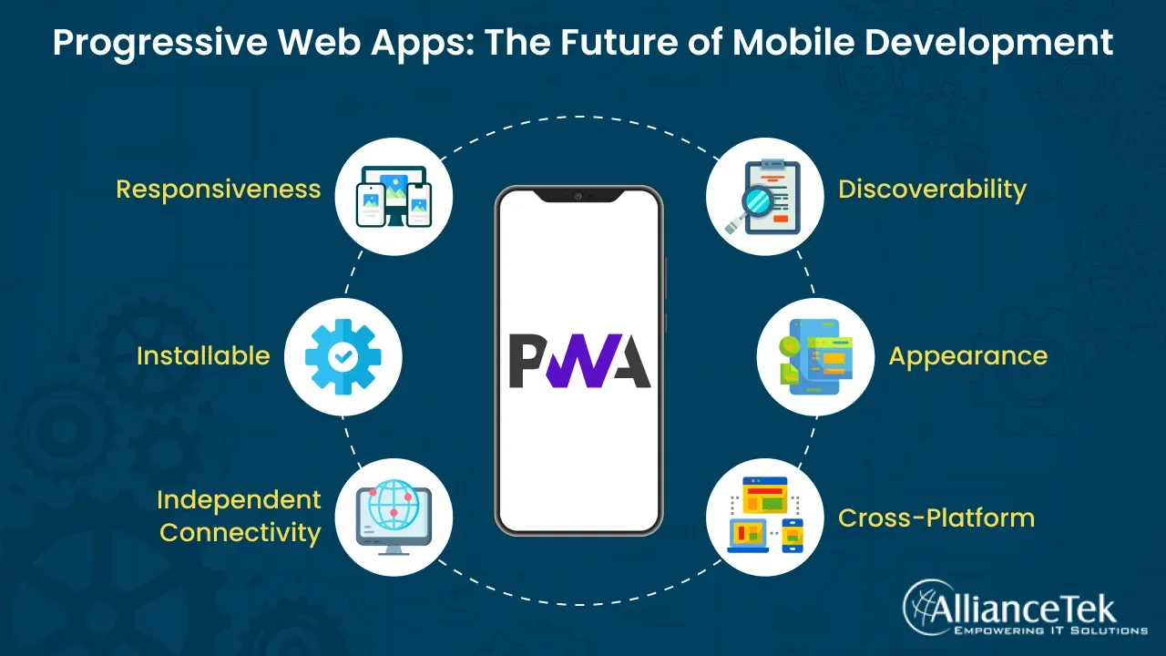 Progressive Web Apps (PWAs)