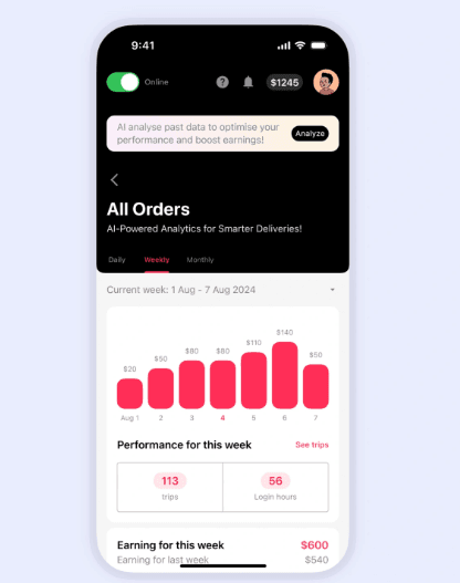 Must-Have Features in your Food Panda Clone App