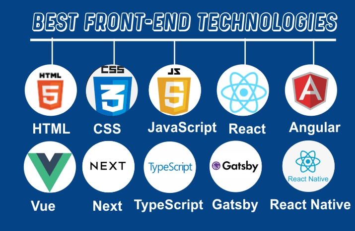 Popular Front-End Technologies: