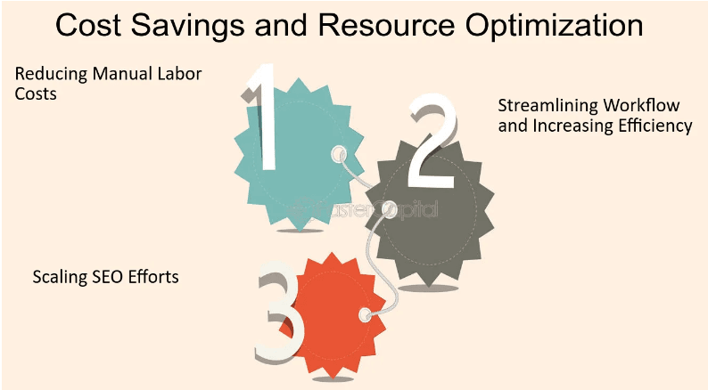 Cost Savings and Resource Optimization