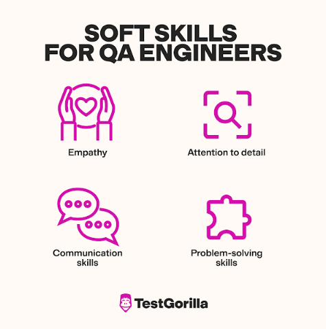 Soft Skills for QA Engineers!