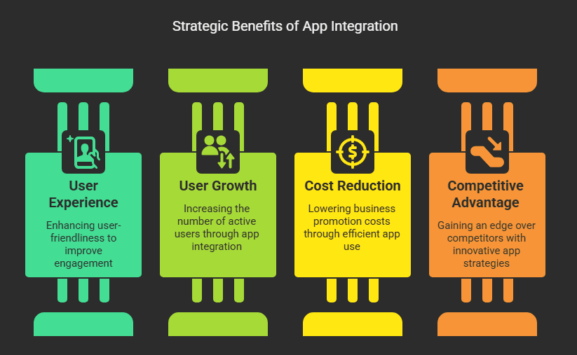 How Do Apps Work with SAAS?