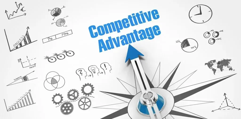 Importance of Competitive Advantage