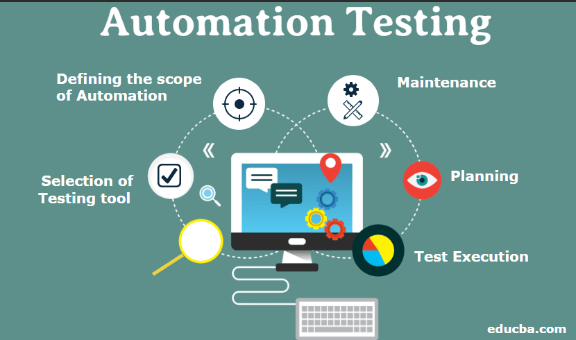 Automation Testing