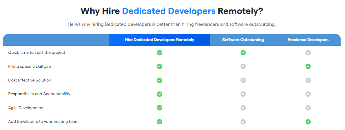 Hire CSS Developers