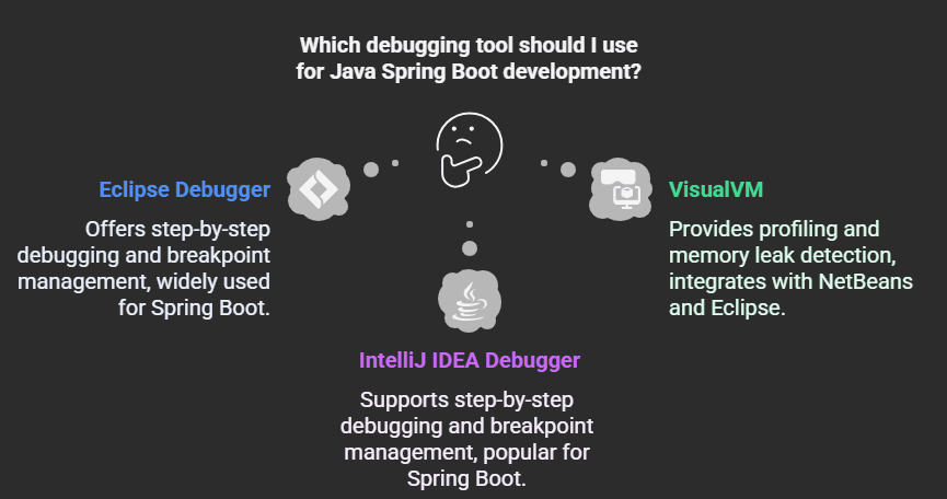 Comparing Debugging Tools for Java Spring Boot Development