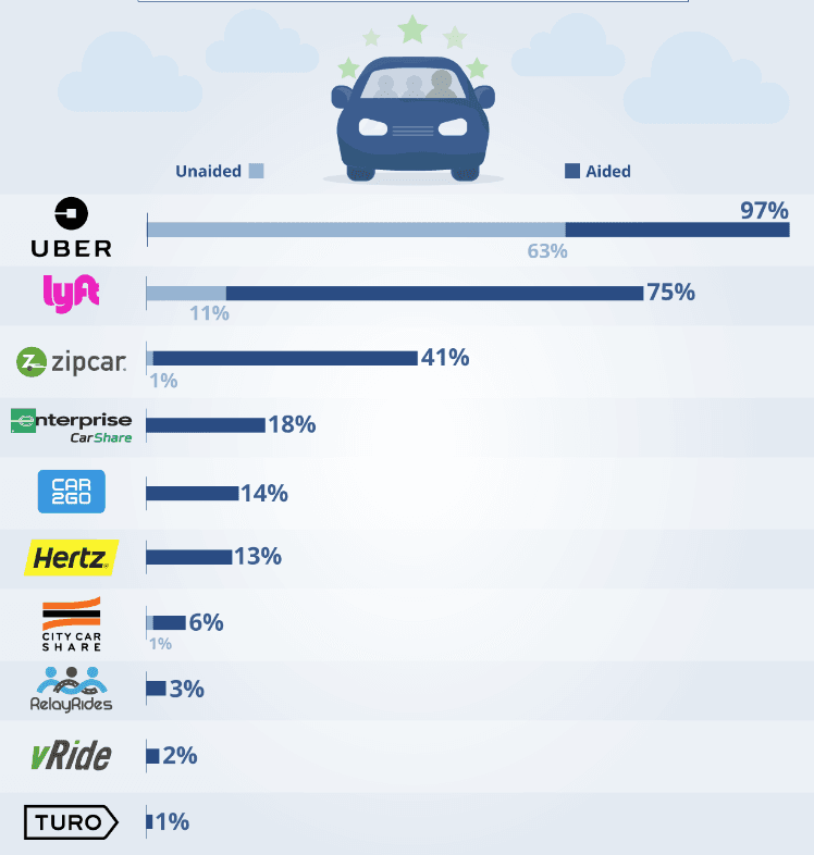Ride-Hailing Services