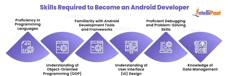 Skills Android Developers Should Have