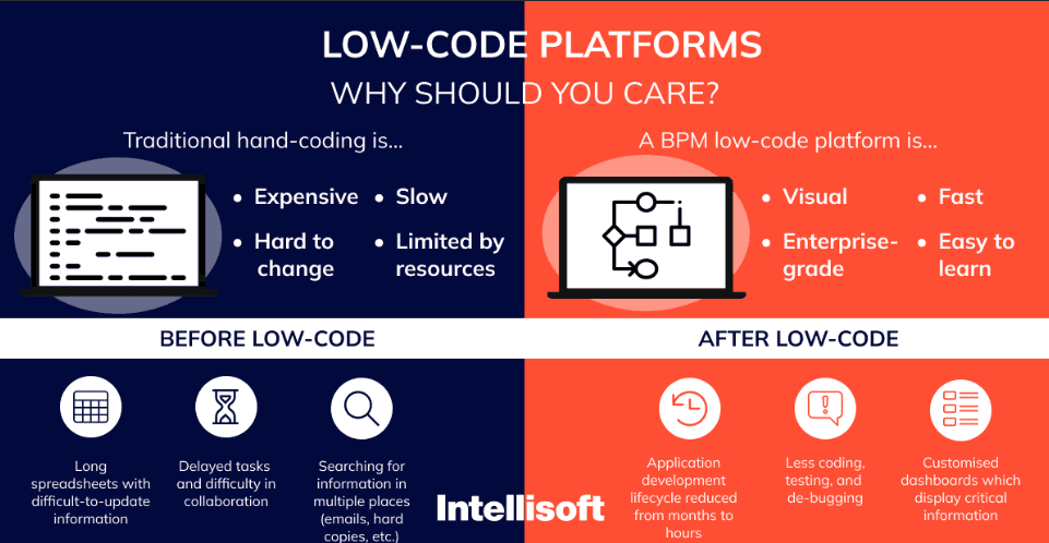 Low-Code Development and Its Advantages