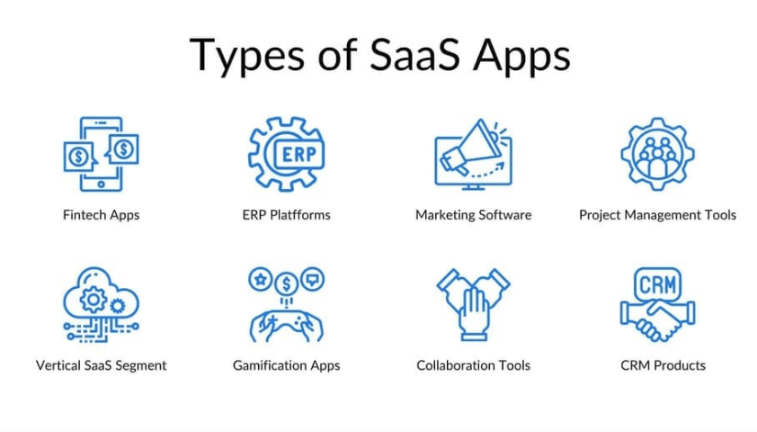 What are SaaS Apps?