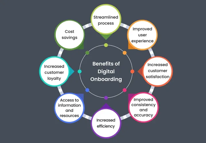 Key Benefits of Digital Onboarding