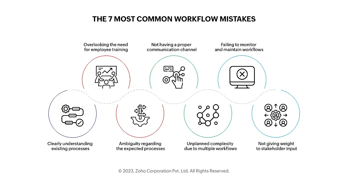 Common Challenges in Workflow Development