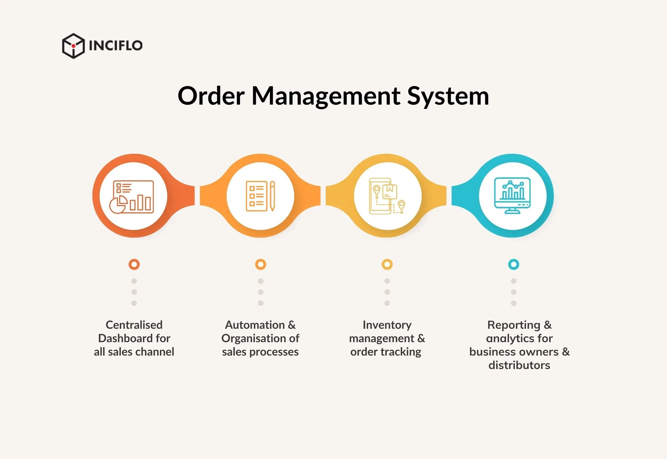 Tools You Can Use to Automate Shipment Tracking