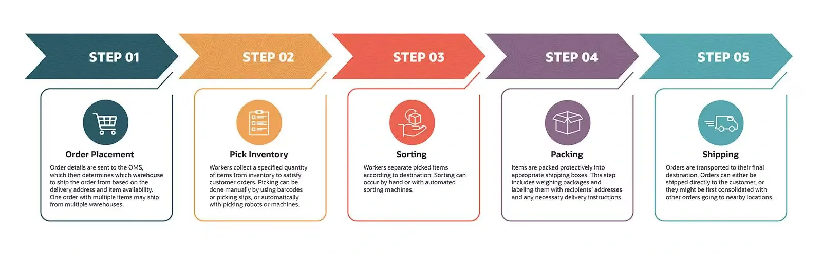 Step-by-Step: How to Automate Shipment Tracking